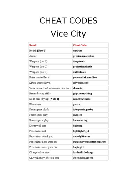 gta vc cheats|gta vc cheats menu.